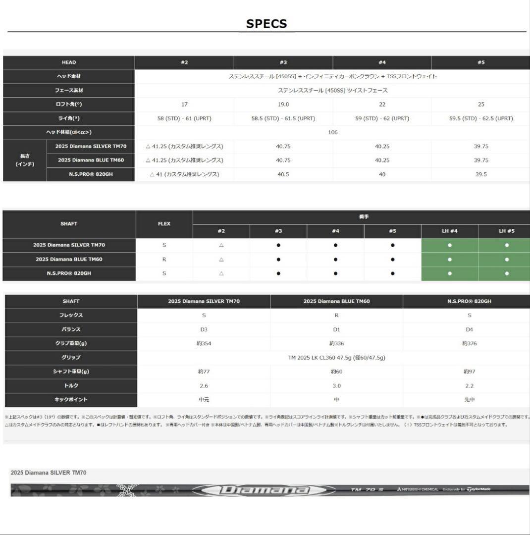 TaylorMade Qi35 RESCUE ユーティリティ 19°