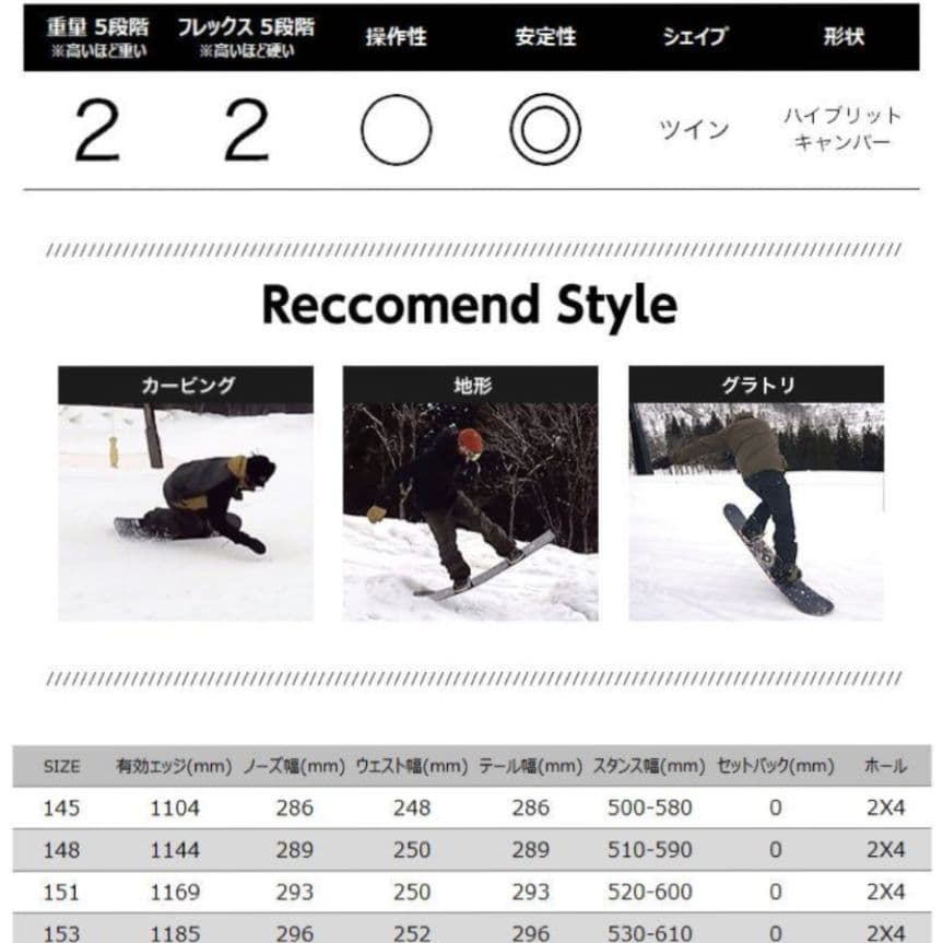 バタレオン Bataleon Blow 148 グラトリ パーク スノーボード