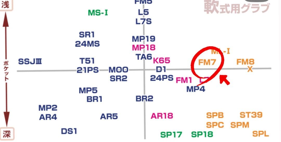 久保田スラッガー オーダーグラブ