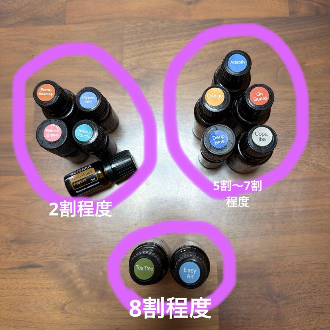doTERRA エッセンシャルオイル コレクションボックス