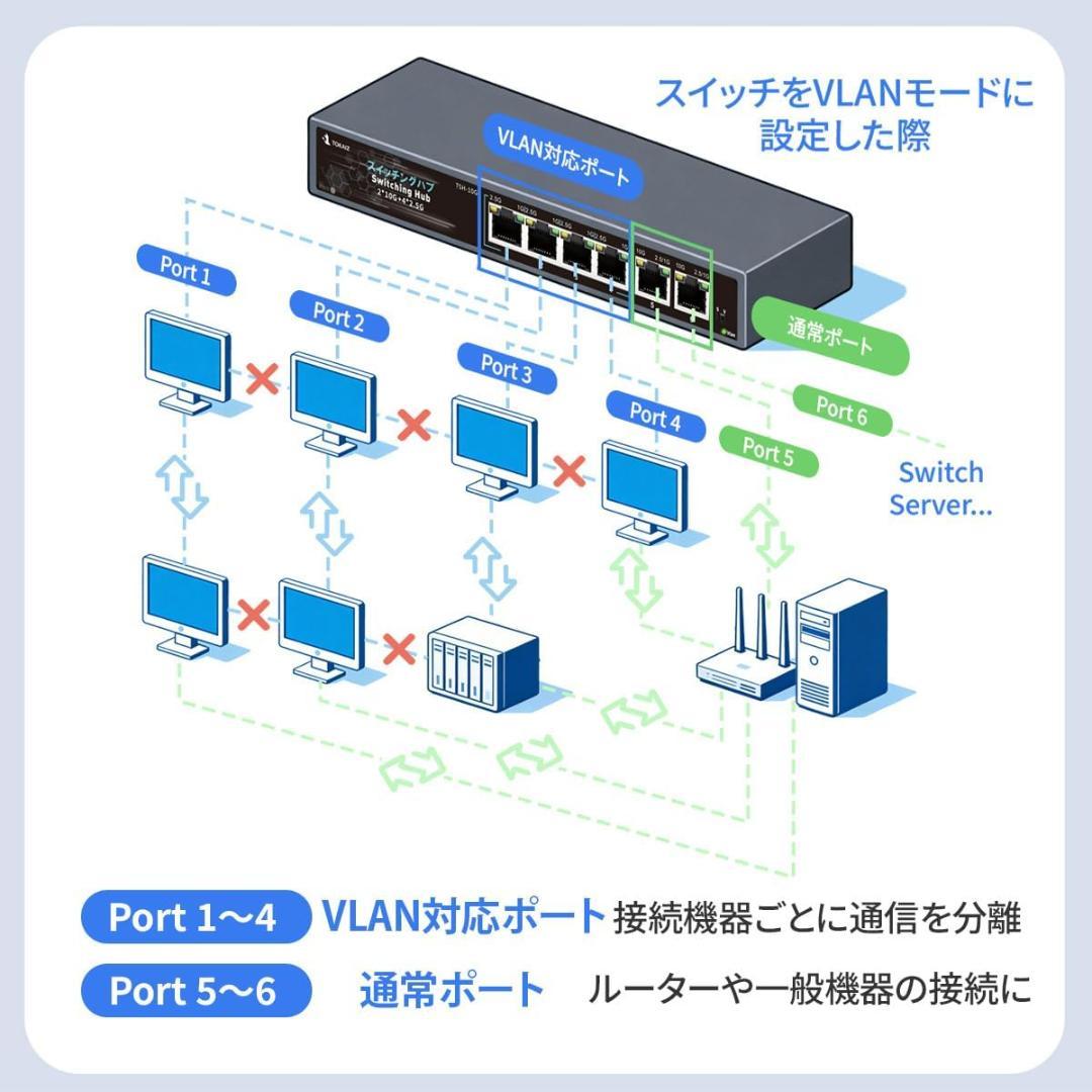 【新品】TOKAIZ スイッチングハブ 10Gアップリンクx2 TSH-10G