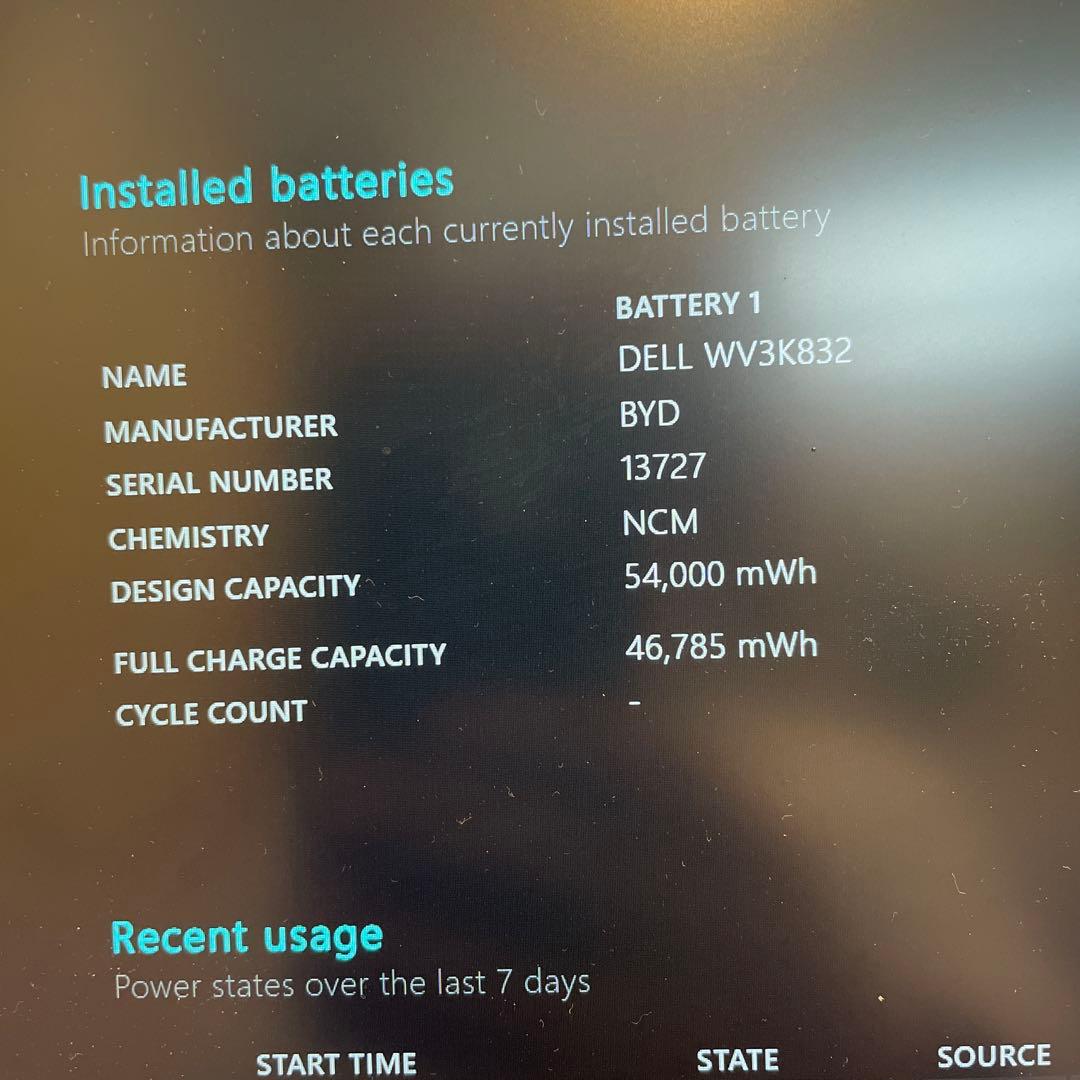 Dell ノートPC Inspiron16 5620