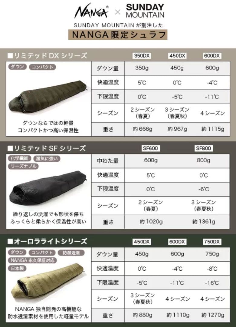馬*酒様 NANGA SF800 スリーピングバッグ　ダークカーキ