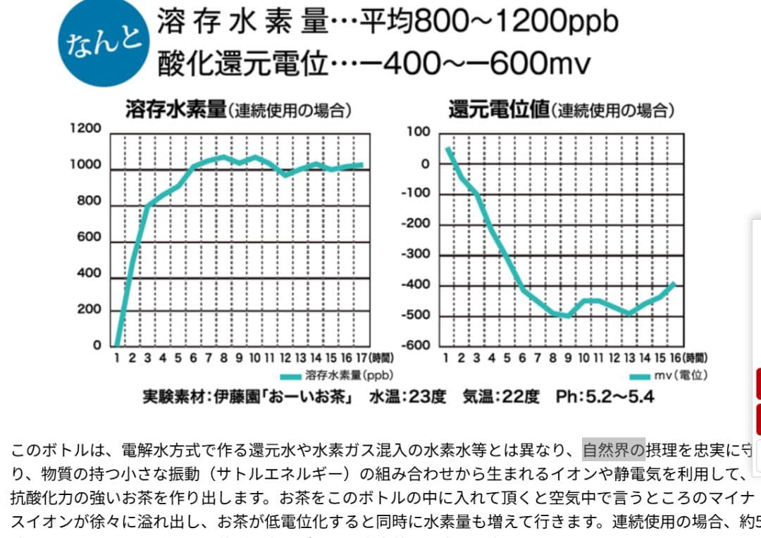 新品！未使用　還元ボトル２本セット　電位水素茶製造ボトル　箱なし　匿名配送