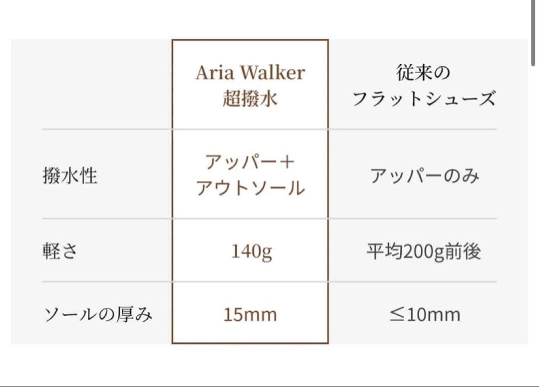 Aria Walker 超撥水ポインテッド トゥ超軽量 厚底フラットシューズ