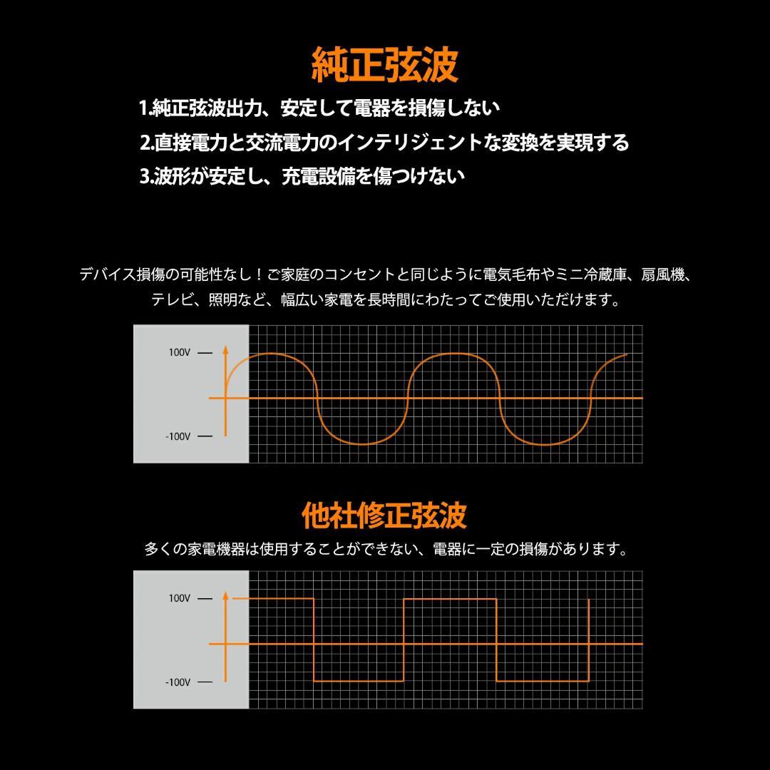 EEIVOLポータブル電源 1531Wh