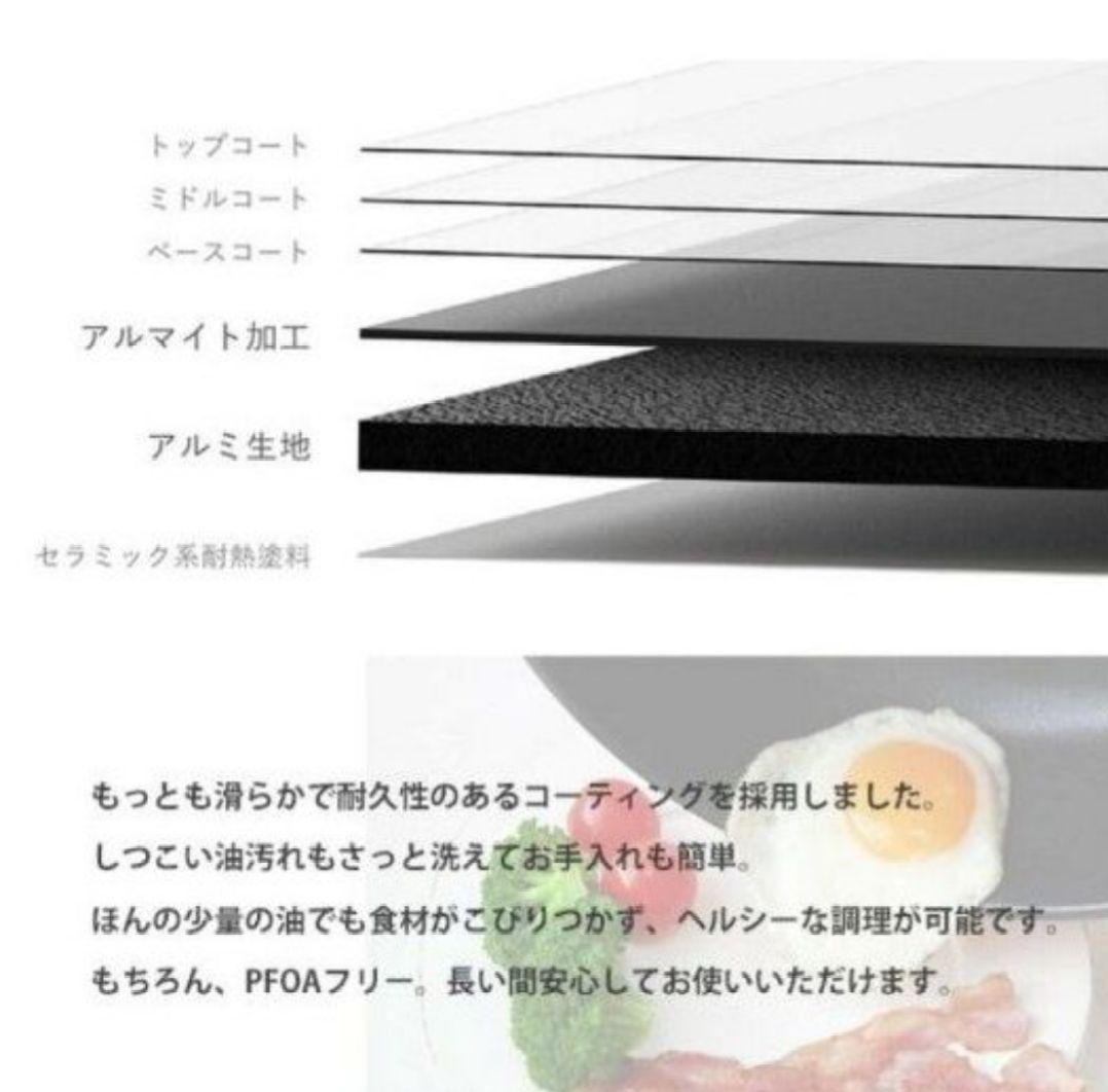 未使用　レミパン　ミニ　20cm　ネイビー　紺　フライパン　レミー　調理器具