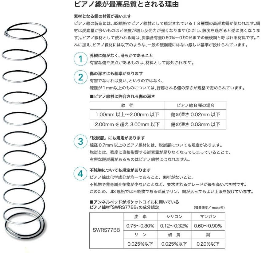 正規販売店購入☆アンネルベッド コンフォート 600 交互配列☆日本製寝具
