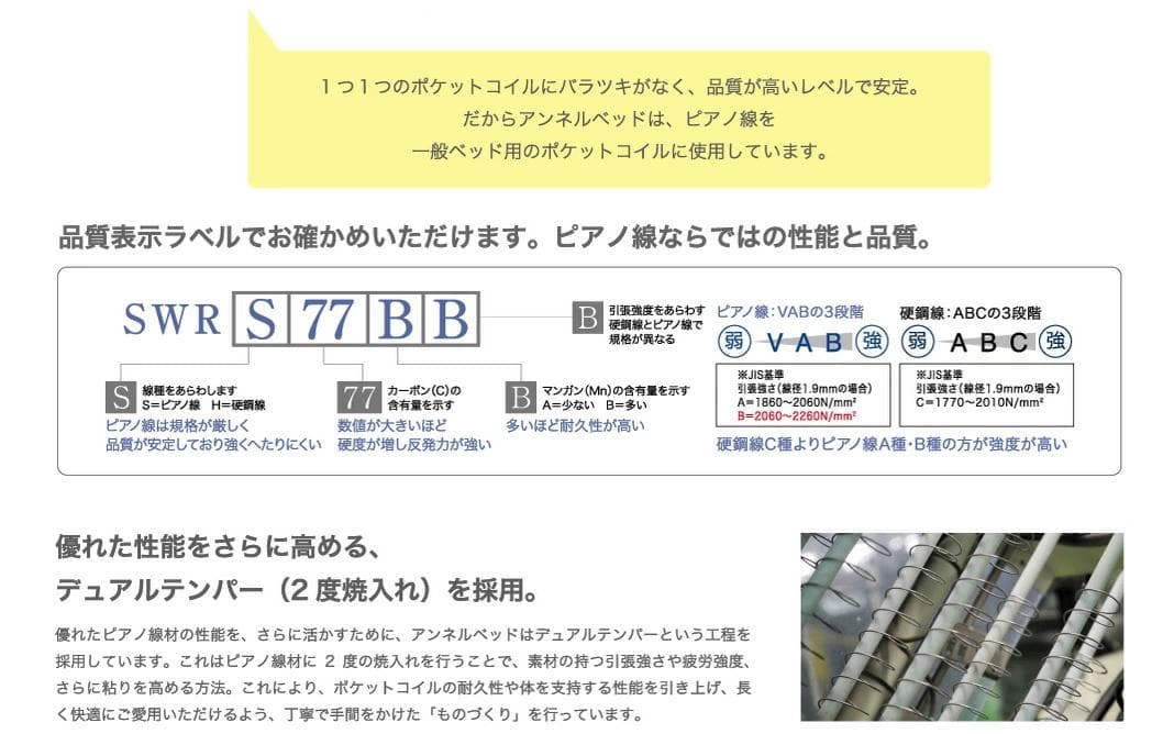 正規販売店購入☆アンネルベッド コンフォート 600 交互配列☆日本製寝具