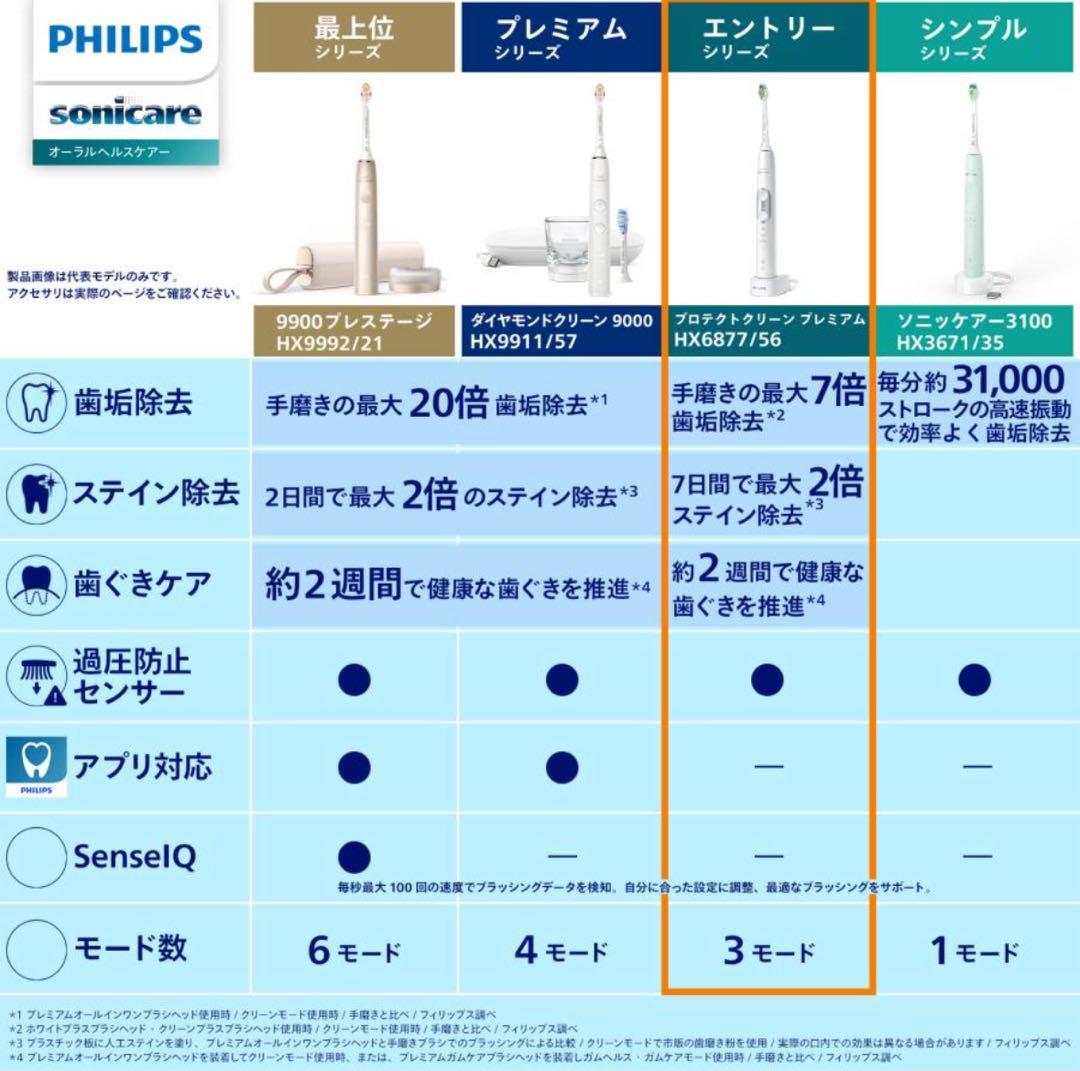 Philips Sonicare 充電式音波電動歯ブラシ