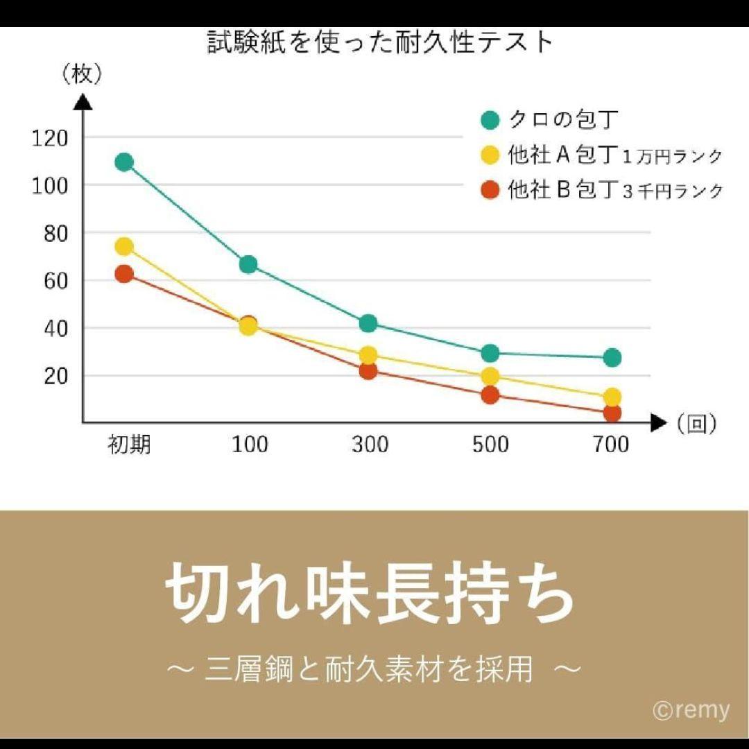 remy クロの包丁 三徳包丁・ペティナイフ セット