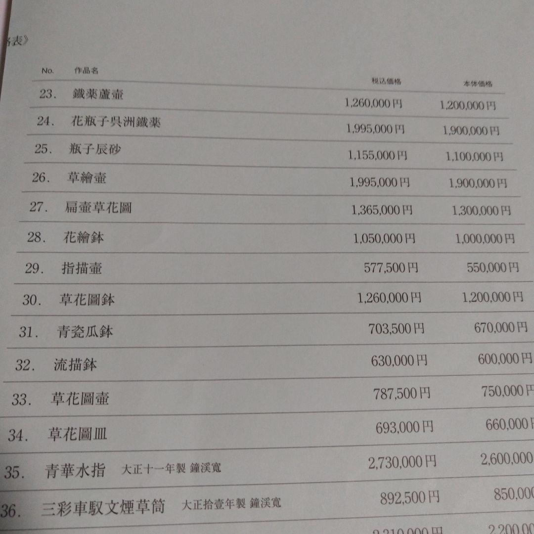 河井寛次郎　指描壷　共箱　デパート個展作品　黄布付き