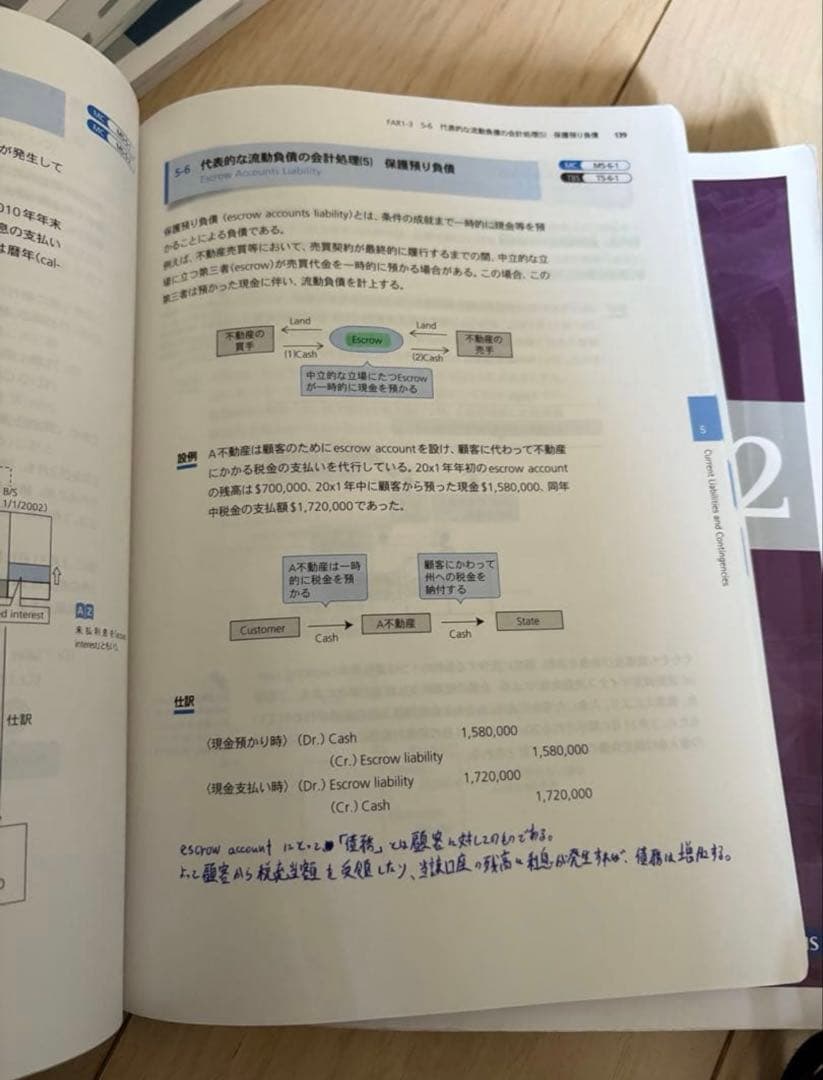 アビタス USCPAテキスト&問題集フルセット