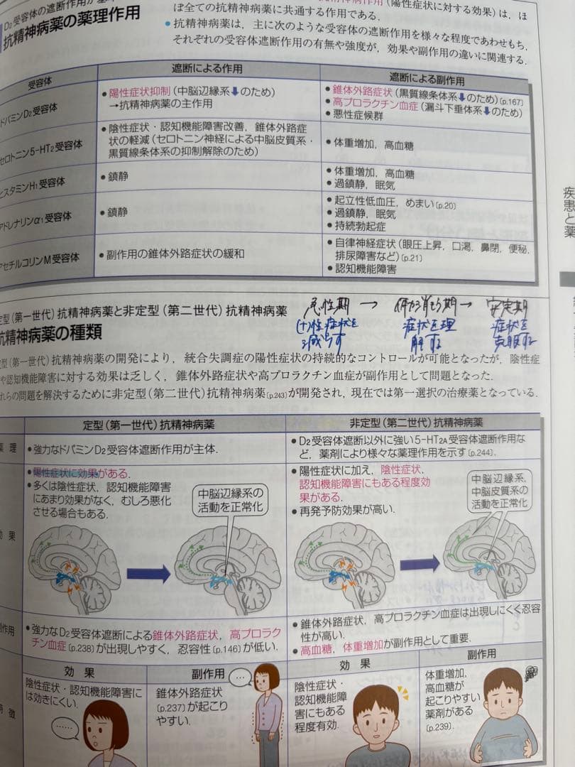 薬がみえる vol.1-3