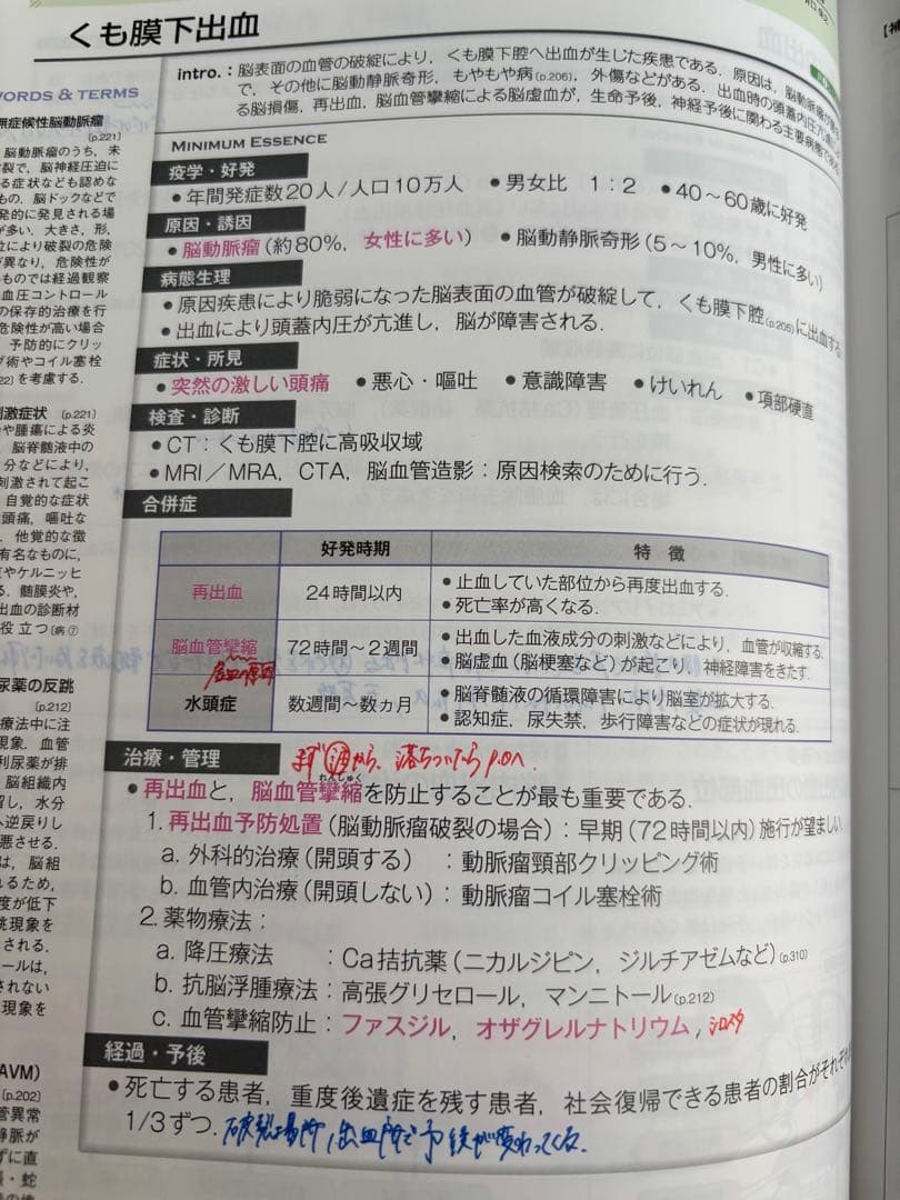 薬がみえる vol.1-3