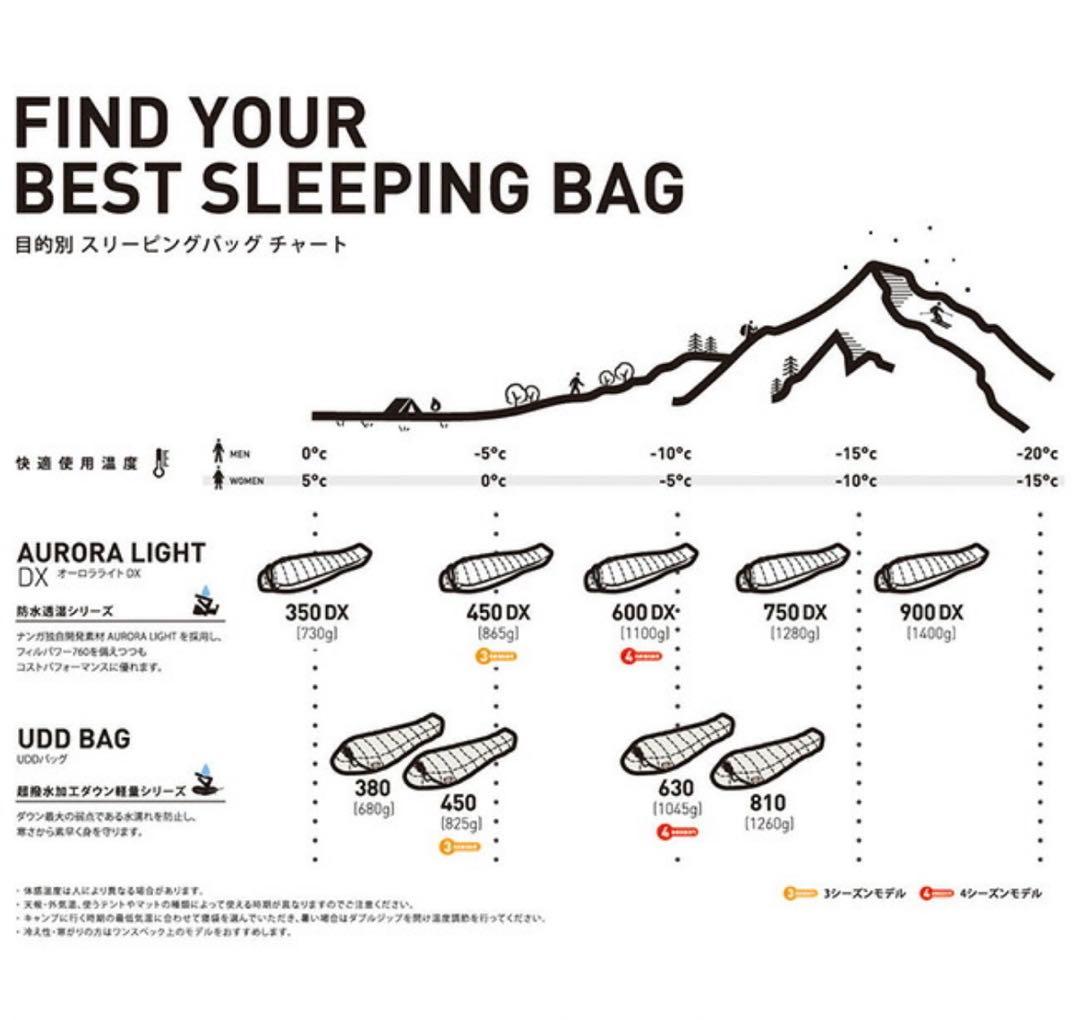 一度使用　ナンガオーロラライト750DX 収納袋各種セット