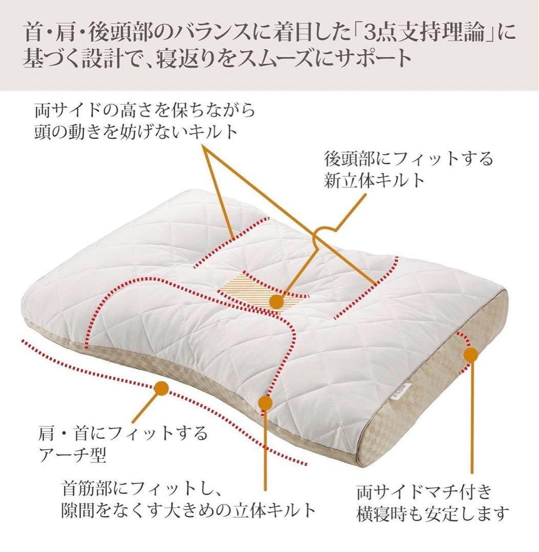 西川 わた枕 ふわりーぬ ミミー☆