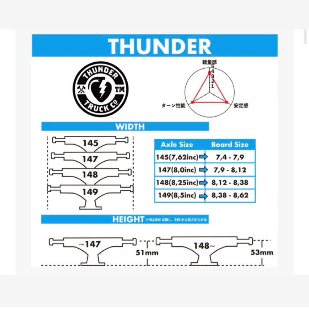 【新品・未使用】サンダー　スケートボード　トラック　チタニウム