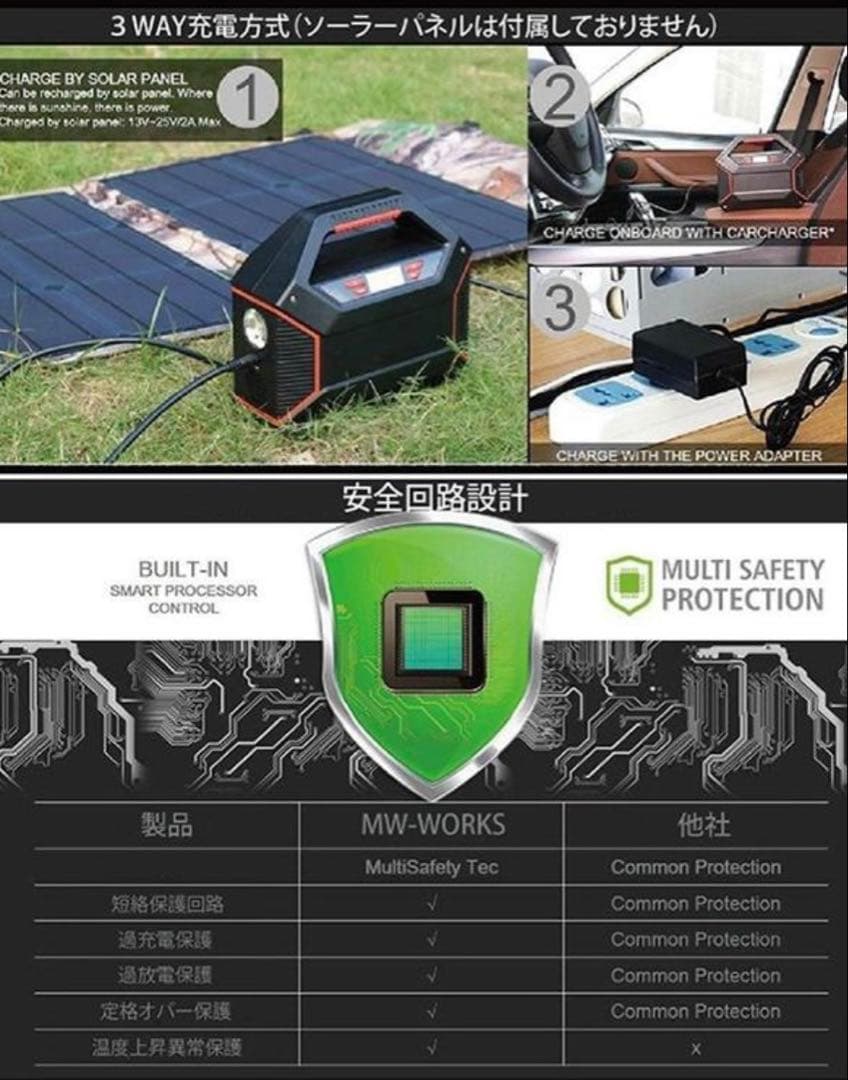新品　M-WORKS ポータブル電源 MW-PP155 42000mAh 未開封