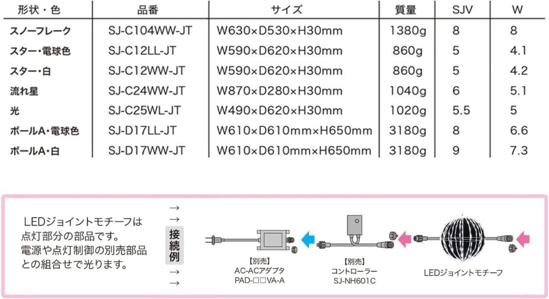 ジェフコム LEDジョイントモチーフ 全点滅タイプ SJ-C12WW-JT