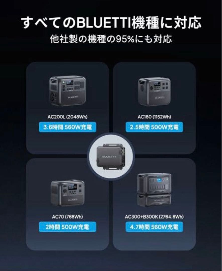 【期間限定お値引中】BLUETTI CHARGER オルタネーターDC充電器