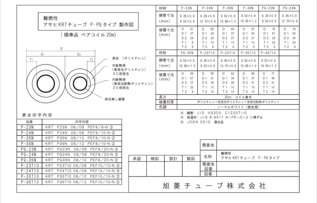 旭菱チューブ　KRTチューブペアコイル3分6分　約14m分