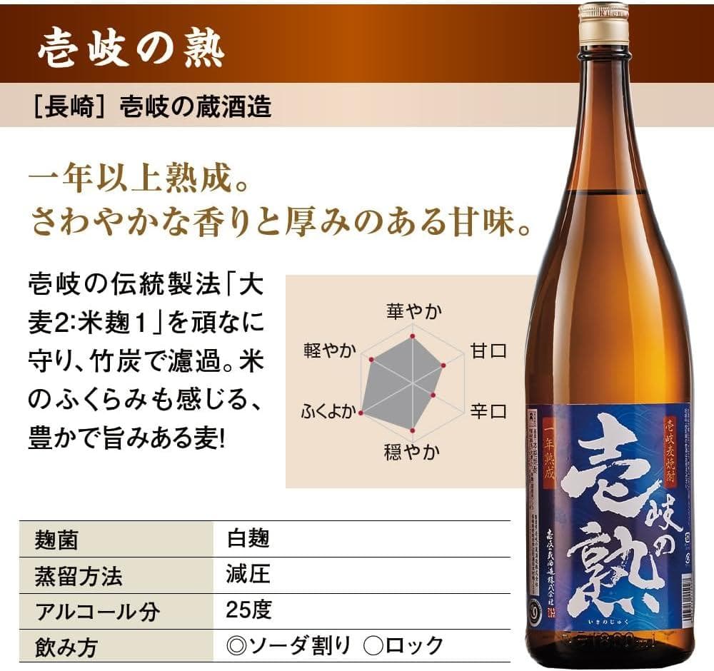 【新品・未開封】麦焼酎 一升瓶(1800ml)✕5本組 飲み比べセット［大分］