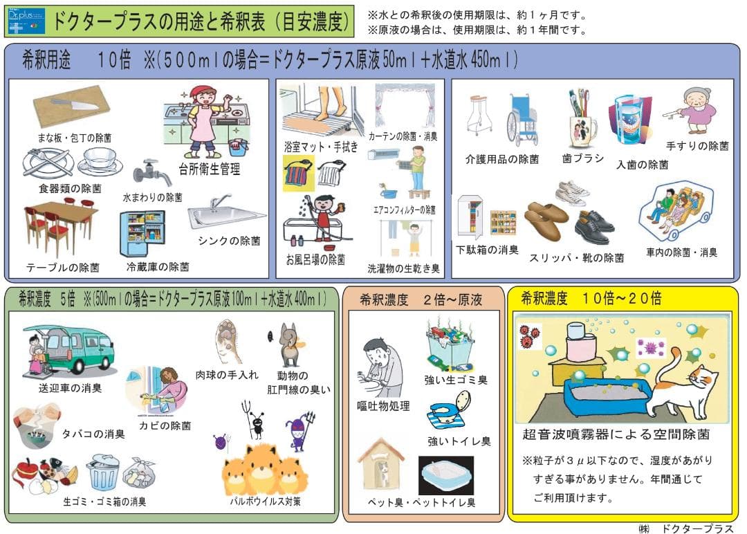 電解次亜塩素酸水ドクタープラス　原液５リットル　高濃度600ppm
