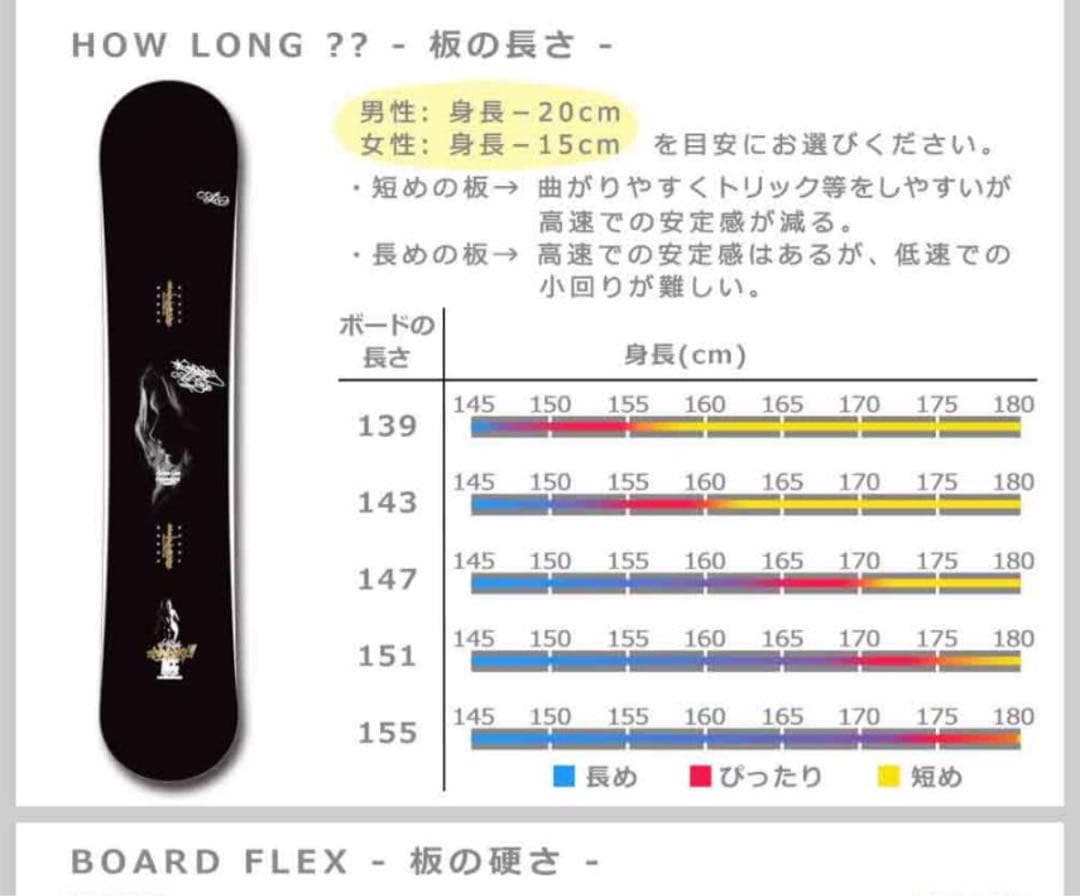 美品！ACC スノーボード