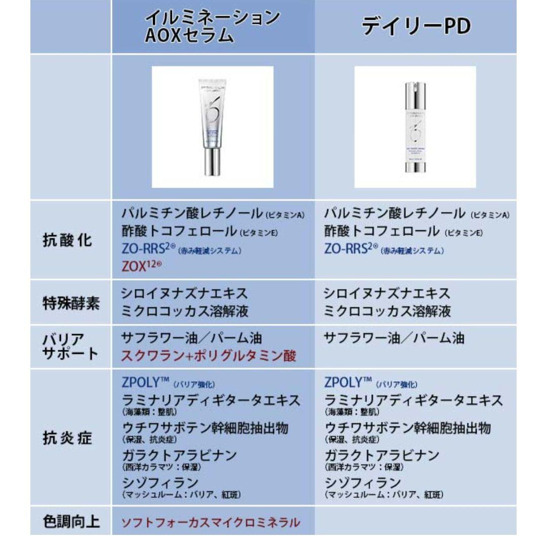 ゼオスキン イルミネーション AOX セラム