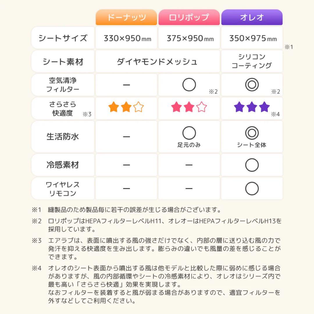 エアラブ4 オレオ 専用バッテリー 延長ケーブル2m 3点セット