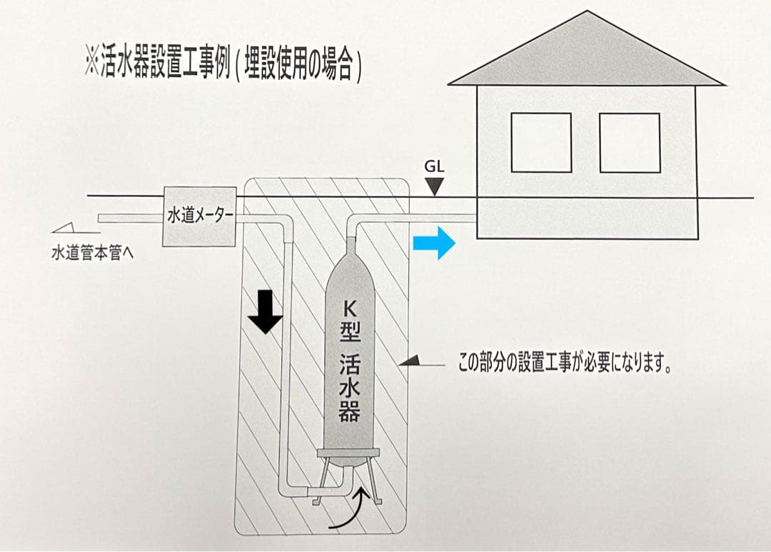 K型 活水器　家中活性水に❗️KC-02 家庭用