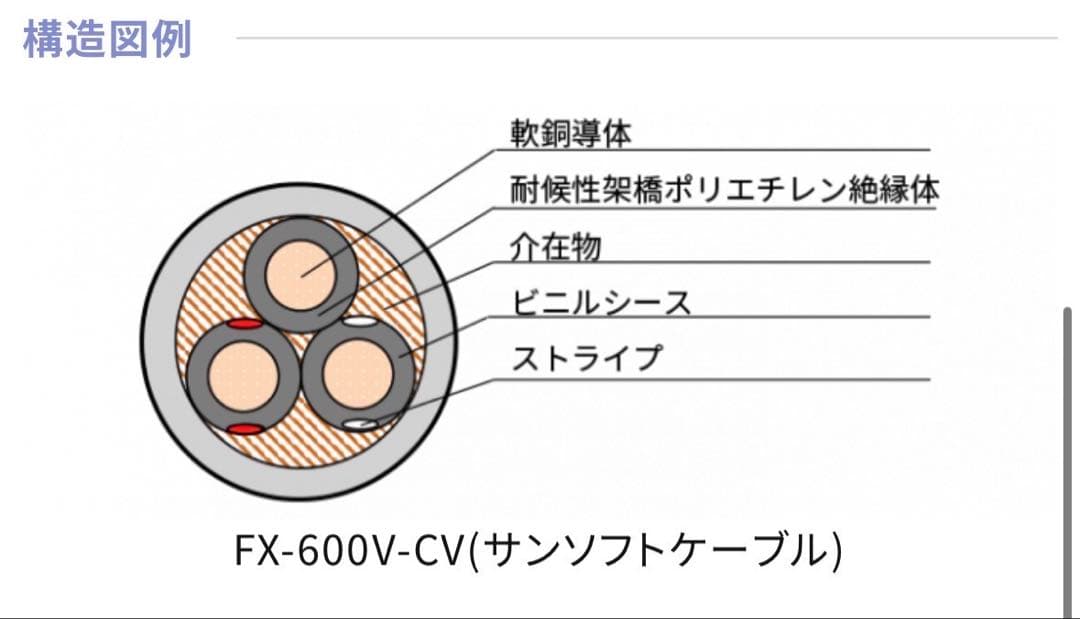 くーちゃん 矢崎 サンソフトケーブル 14-3c 50m巻
