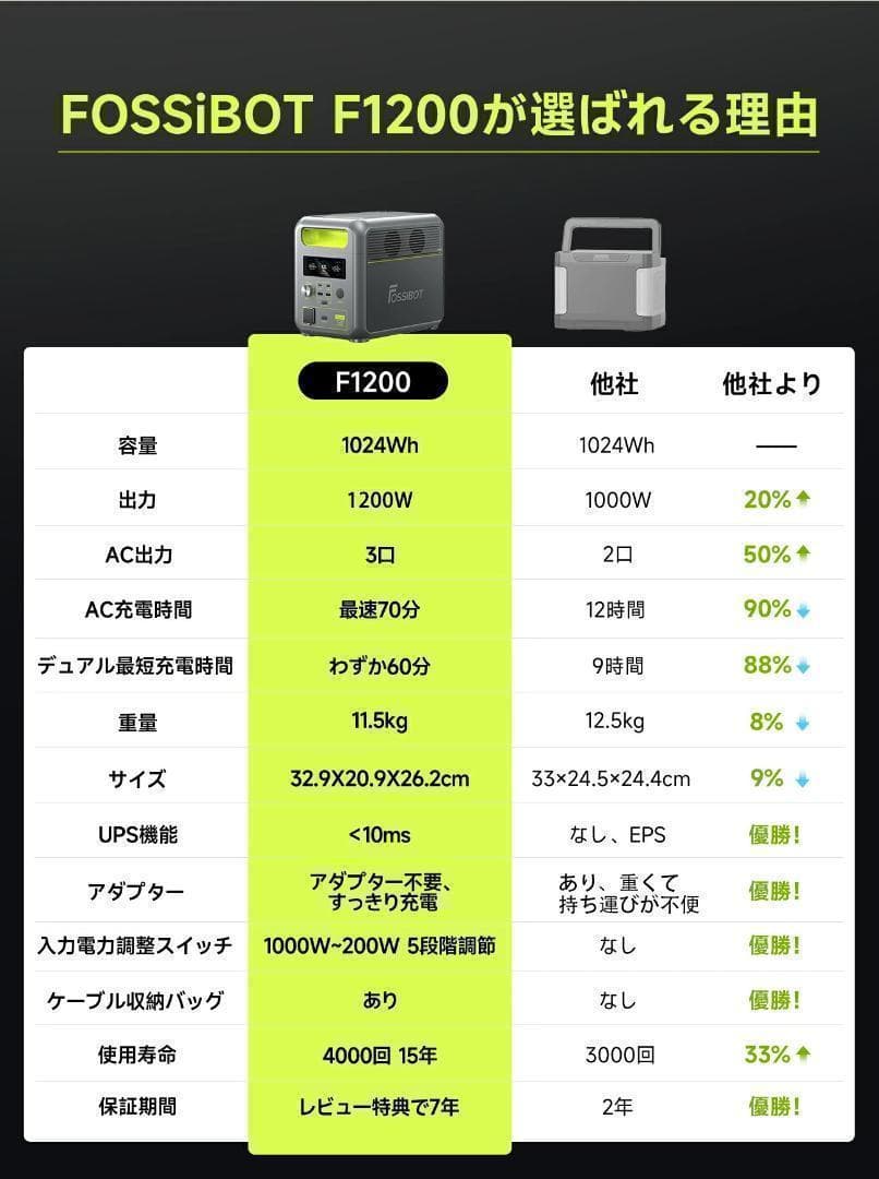 ポータブル電源 1200W リン酸鉄 4000回サイクル 1024Wh 大容量