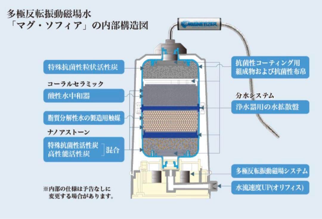 【新品 未使用】Mag Sofia 浄水器 マグソフィア バイオアロマ