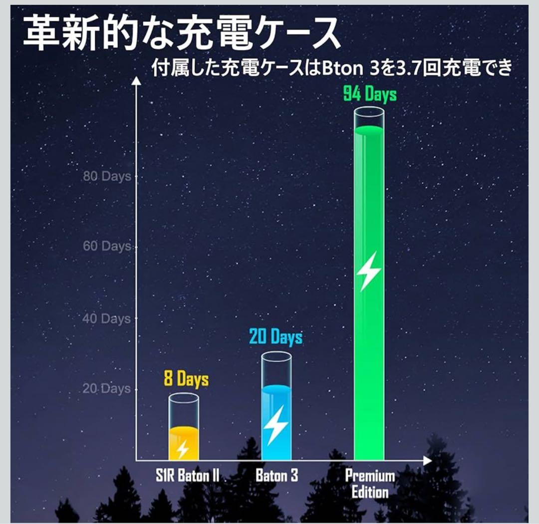 y*a様 【新品 未開封】OLIGHT Baton 3 Premium Edit