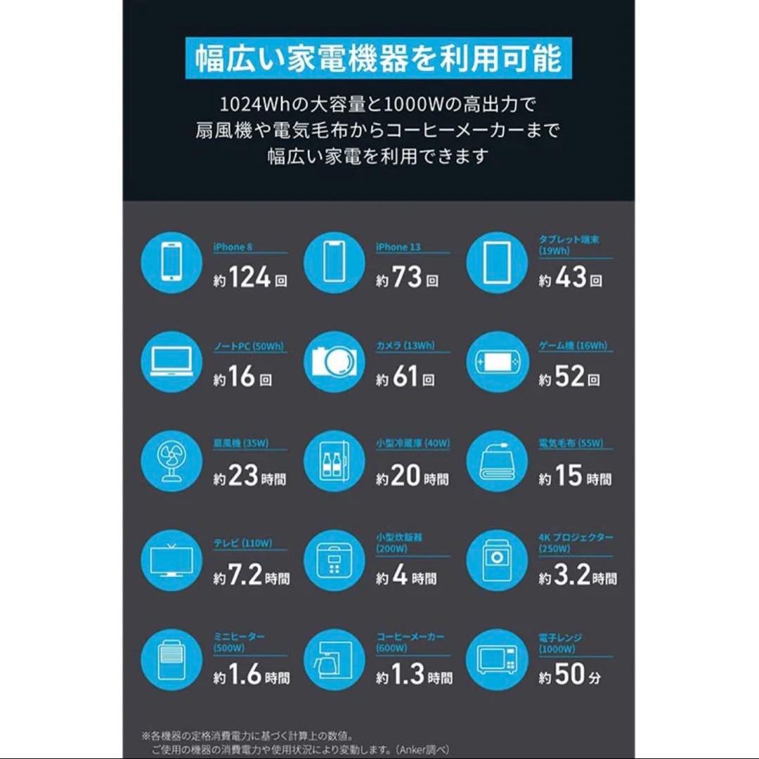 新品未開封　Anker 555 1024Wh （定価¥149,900）
