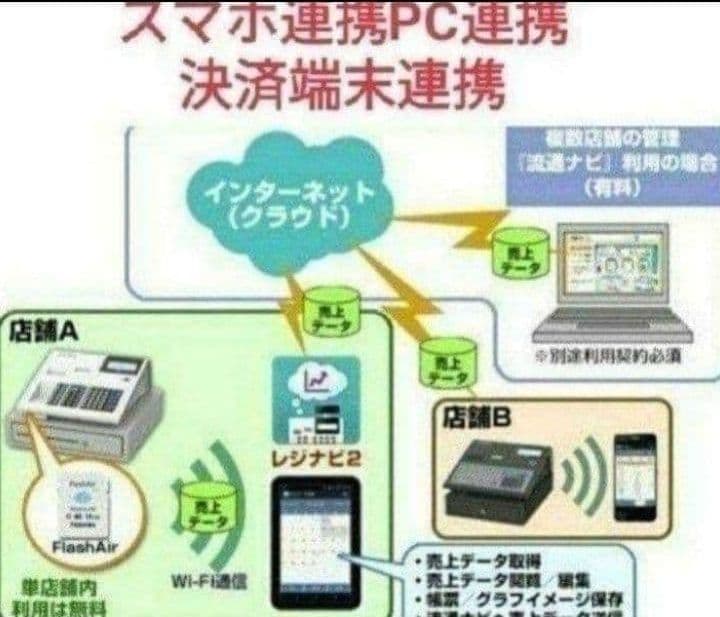 テックレジスター　MA-770　フル設定無料　最新最上位機種　889999