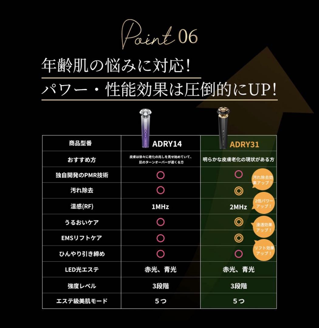 ジェル付き⭐︎ANLAN RF温冷美顔器PRO ems エイジングケア リフトケア