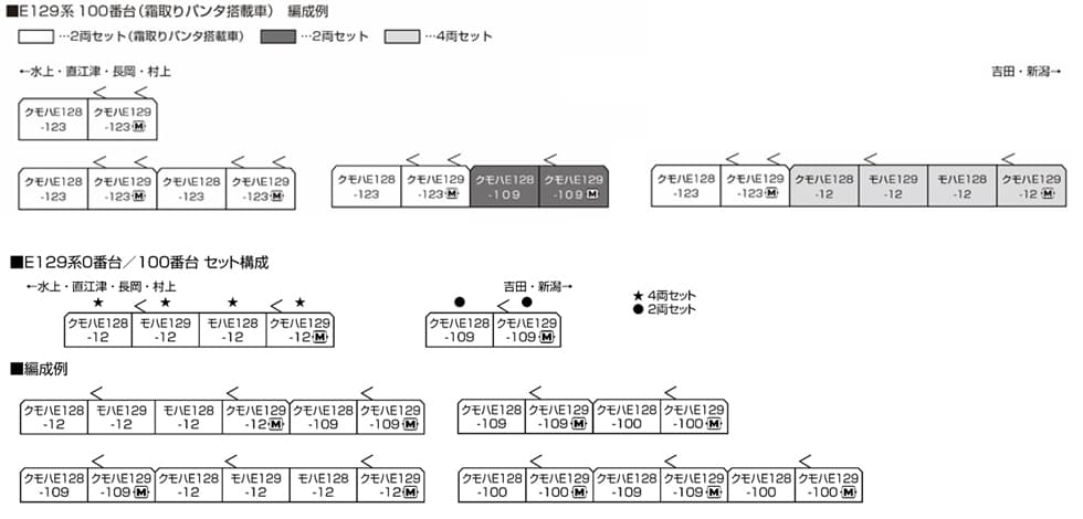 KATO 10-1735 E129系0番台 4両セット 近郊形直流電車