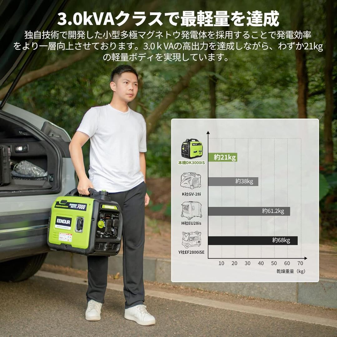 EENOUR インバーター発電機 DK3000iS 定格出力3.0kVA 防音型